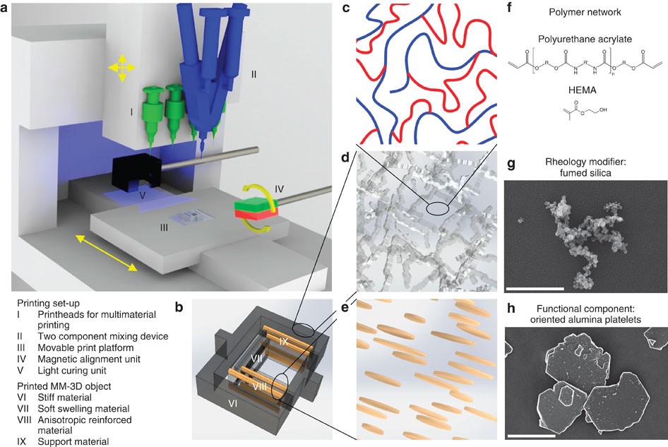 Polymer 3D printing for shoe components