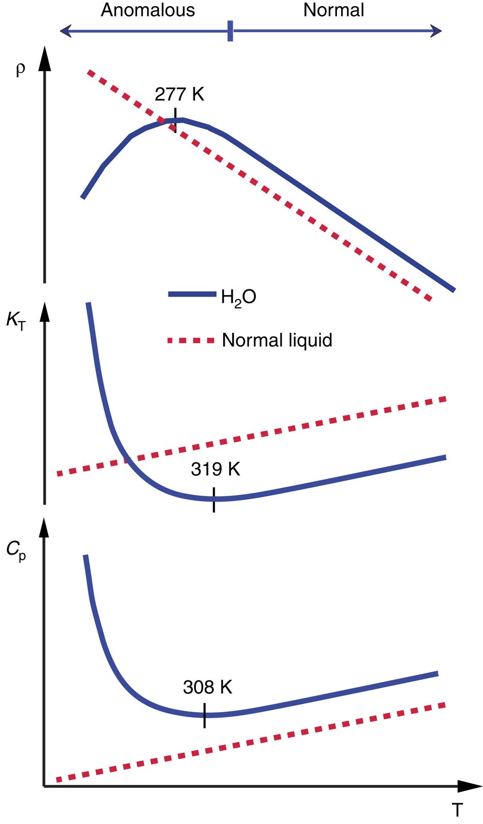 Ideal gas. Lut таблица эир. Air properties. Thermodynamic properties. Thermodynamic properties.
