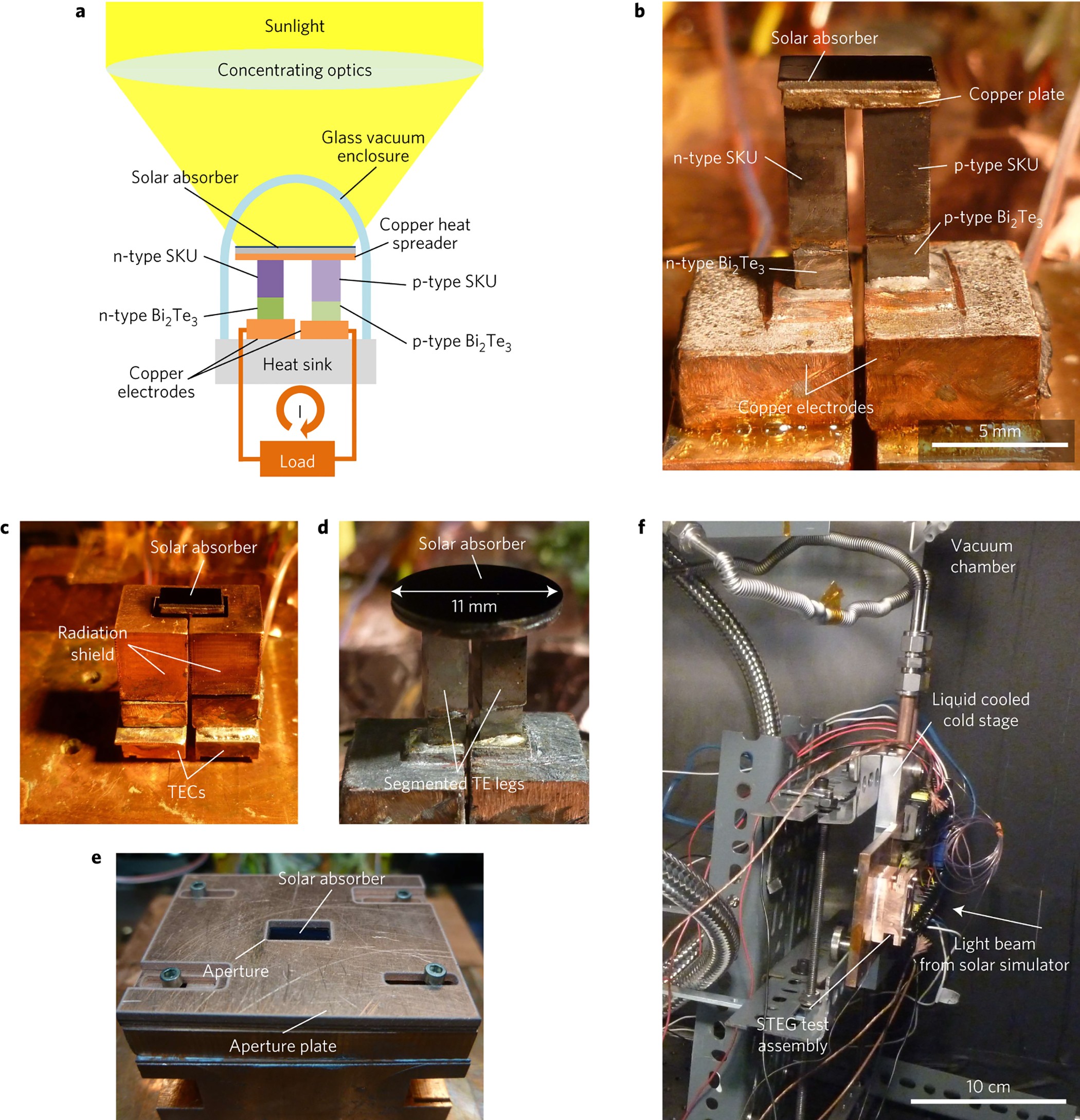 Concentrating solar thermoelectric generators with a peak efficiency of  7.4% | Nature Energy