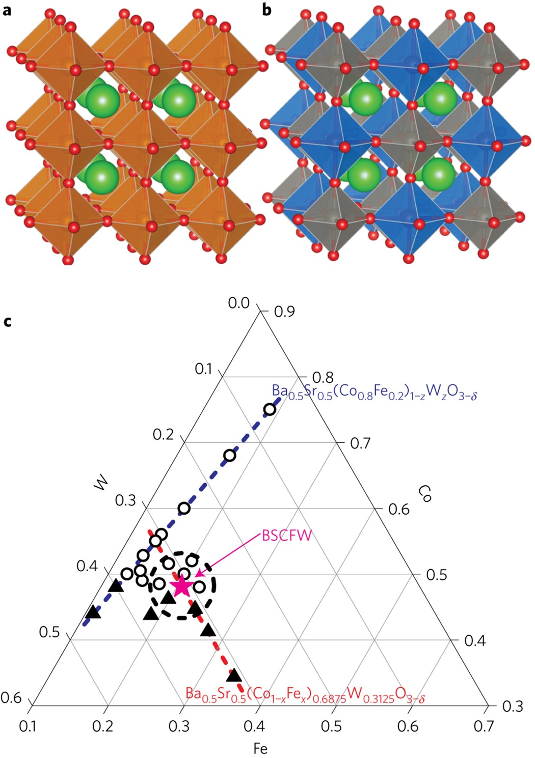 Self-assembled dynamic perovskite composite cathodes for