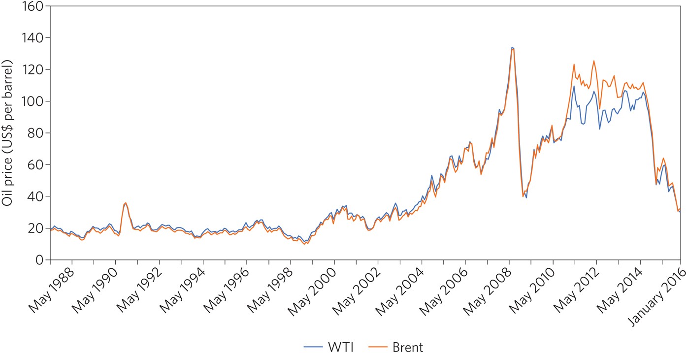 Oil price: Endless ability to surprise | Nature Energy