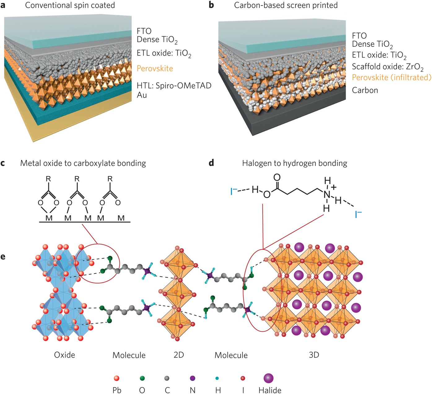Spiro ometad. перовскитная фотовольтаика. Perovskite solar cells. Perovskite solar cells. сенсибилизированные красителем солнечные элементы.