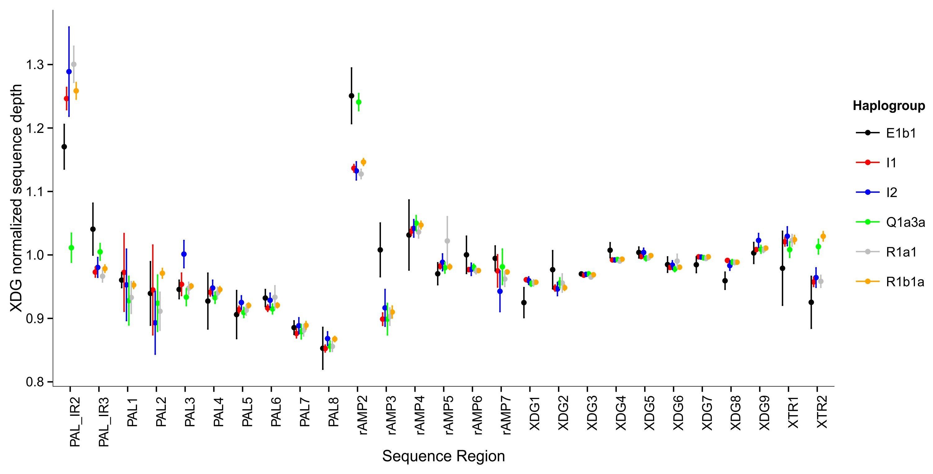 Supplementary Figure 2