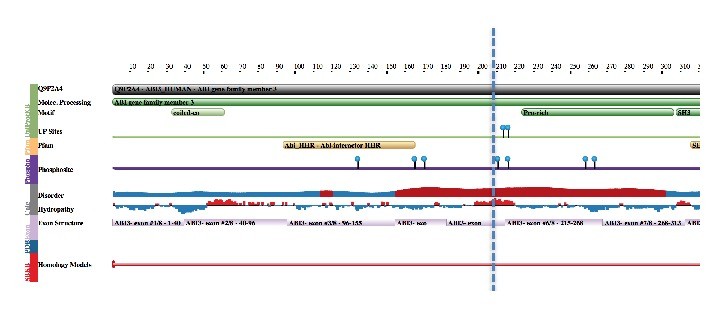 Supplementary Figure 14