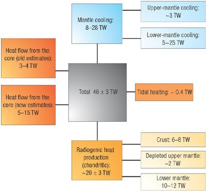 Core–mantle boundary heat flow | Nature Geoscience