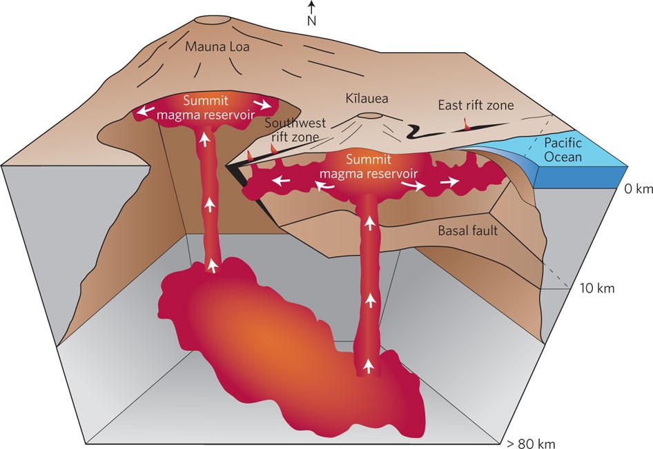 Opening wide the magma spigot | Nature Geoscience
