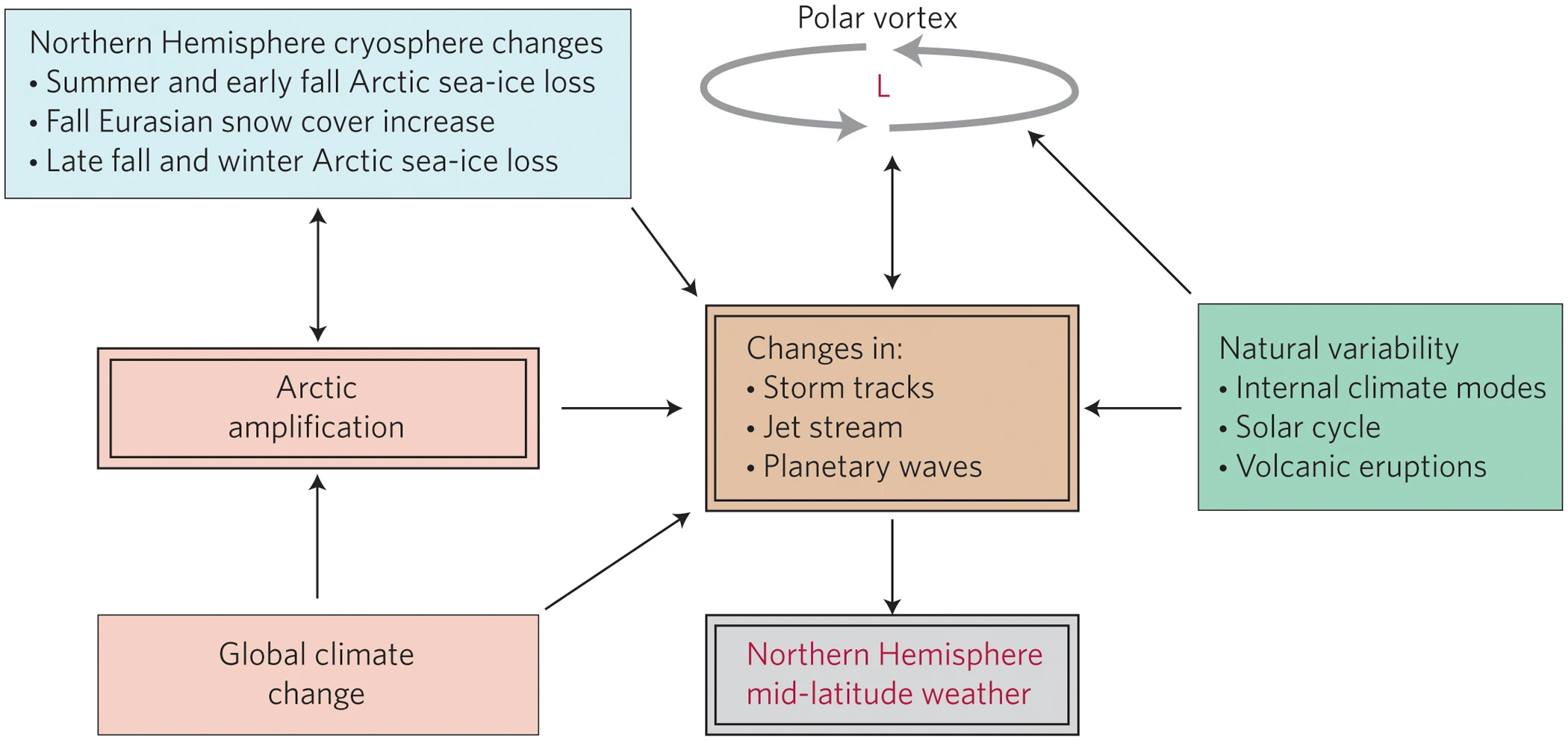 41561_2014_Article_BFngeo2234_Fig4_HTML.jpg