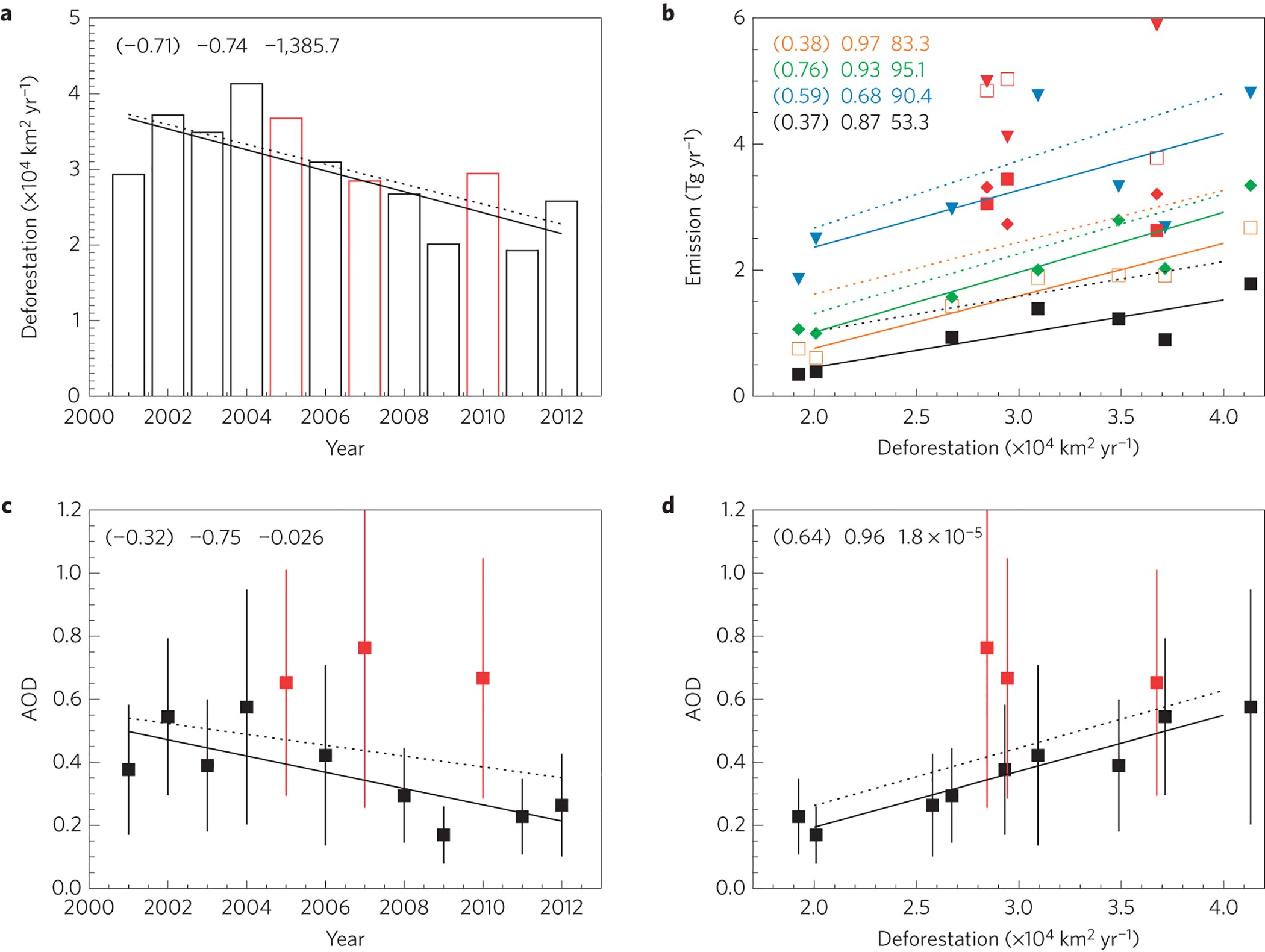 The Air is Unbearable”: Health Impacts of Deforestation-Related Fires in the Brazilian