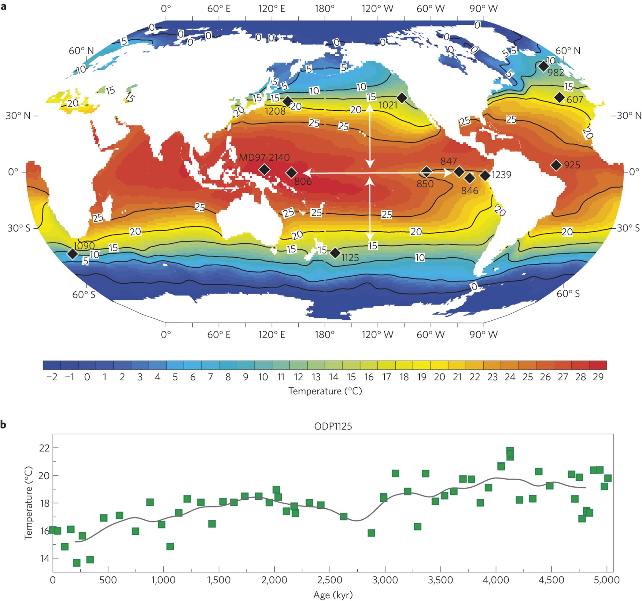 Océans connectés  Records des températures de surface des océans