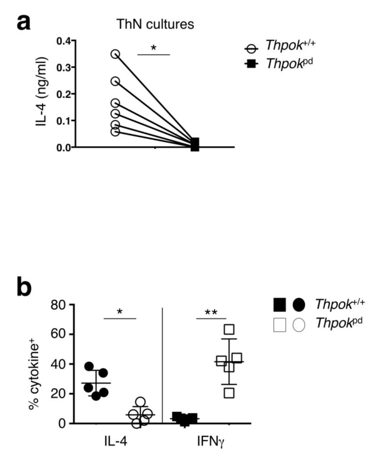 Supplementary Figure 3