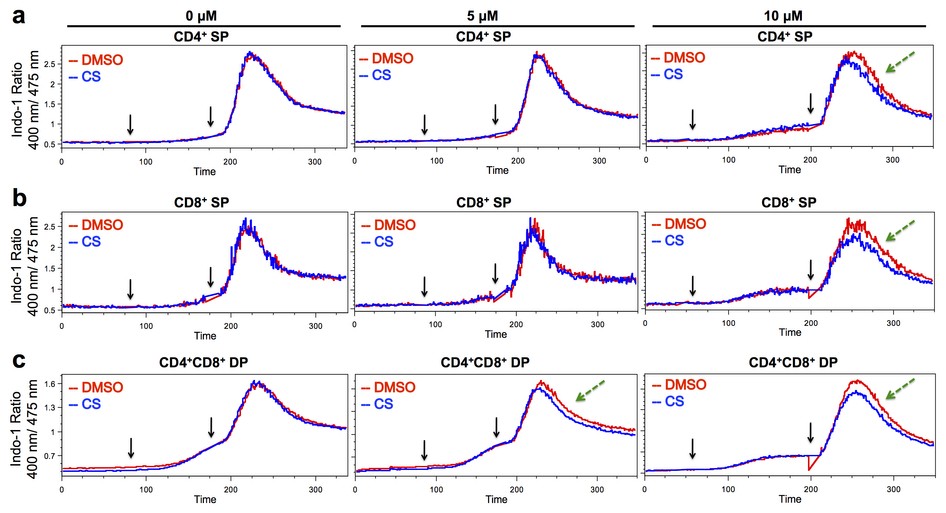 Supplementary Figure 5