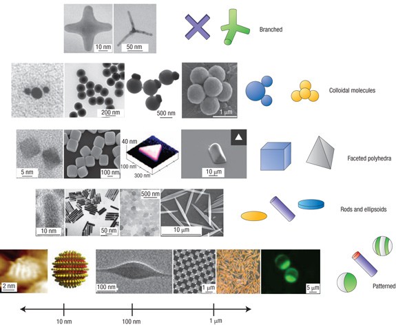 Slides costo anisotropico