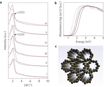 Germanium-enriched double-four-membered-ring units inducing  zeolite-confined subnanometric Pt clusters for efficient propane  dehydrogenation