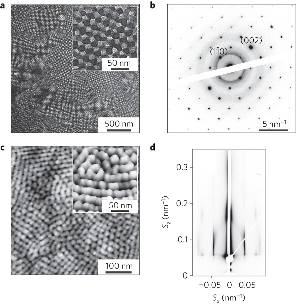 Ordered mesoporous α-MoO3 with iso-oriented nanocrystalline walls for thin- film pseudocapacitors | Nature Materials