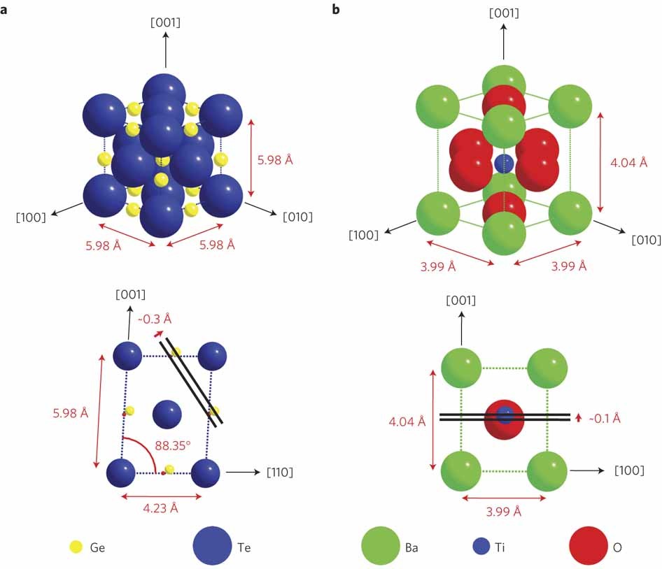 Ferroelectric Order In Individual Nanometre Scale Crystals Nature Materials Ferroelectric Order In Individual Nanometre Scale Crystals Nature Materials