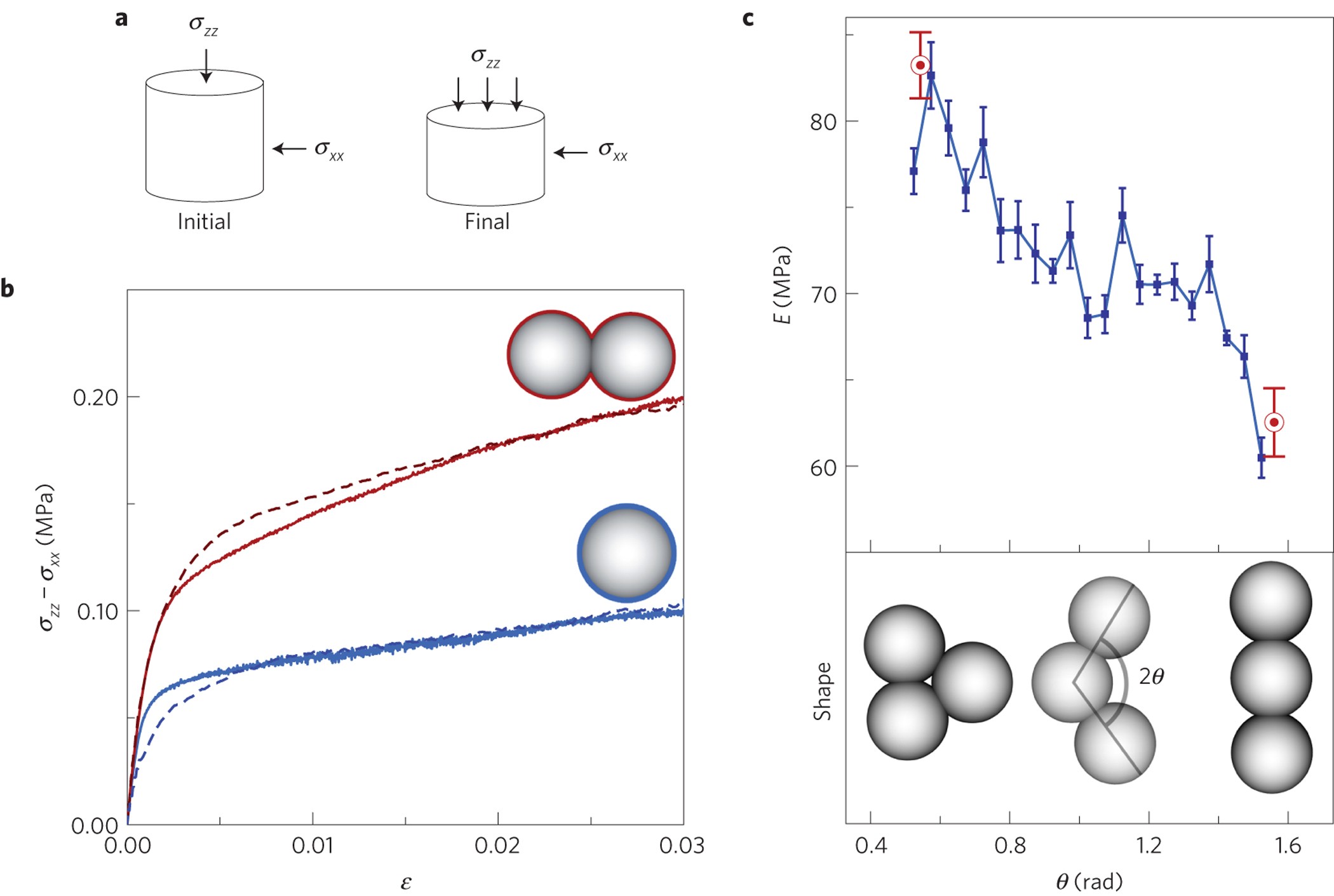 https://media.springernature.com/full/springer-static/image/art%3A10.1038%2Fnmat3543/MediaObjects/41563_2013_Article_BFnmat3543_Fig1_HTML.jpg