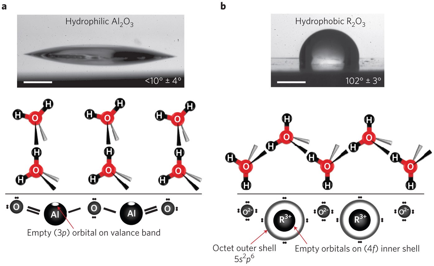 Intrinsically Robust Hydrophobicity Nature Materials
