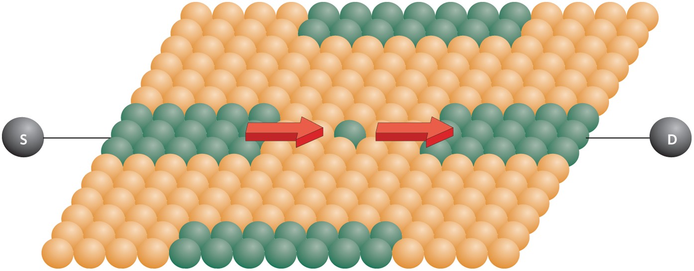 Hybridization-Ni(CO)4 Ni(CN)4 2- Ni(Cl)4 2- Structure-Parmagnetic-Diamagnetic-Ex