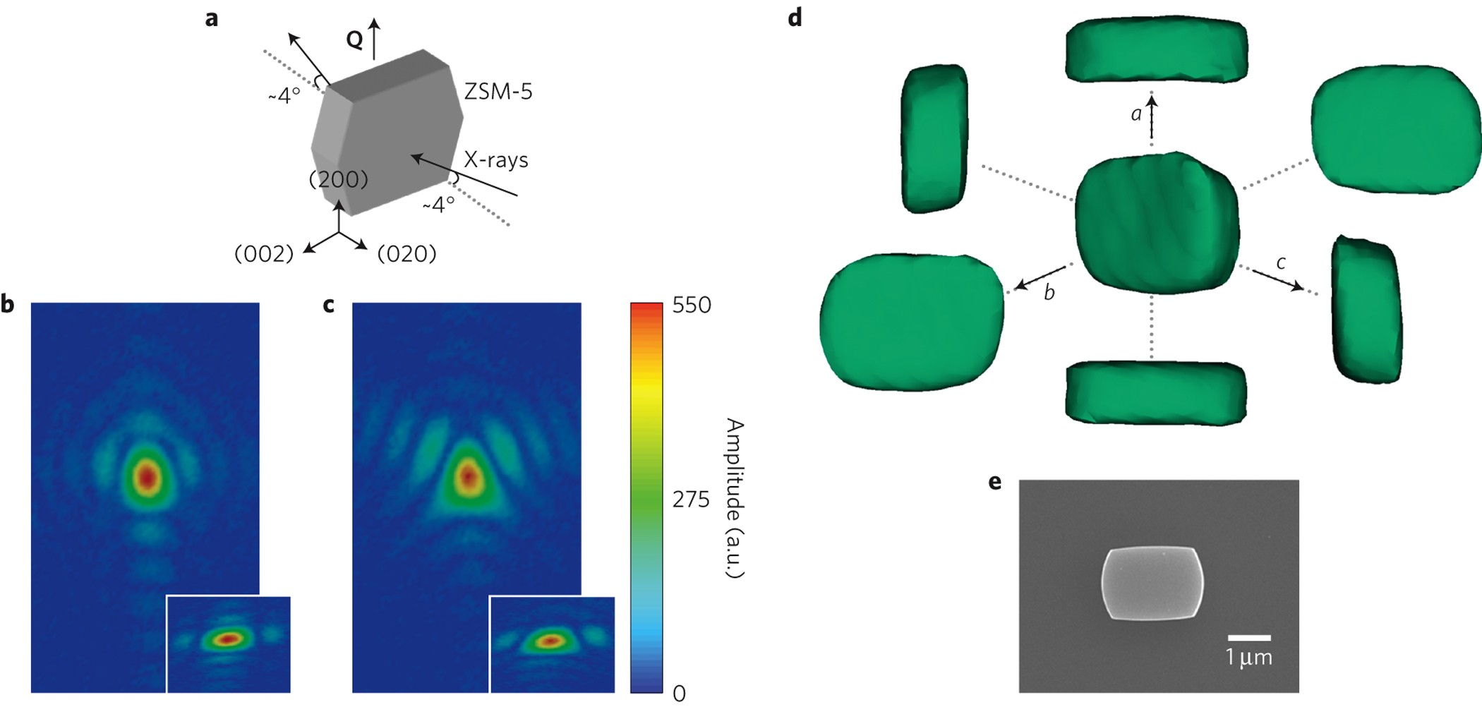 Core Shell Strain Structure Of Zeolite Microcrystals Nature Materials