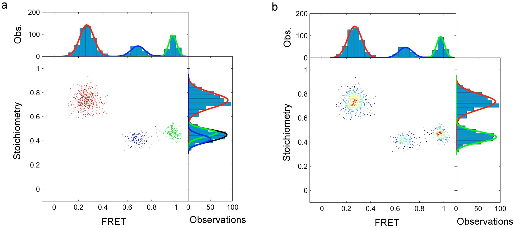 Supplementary Figure 10