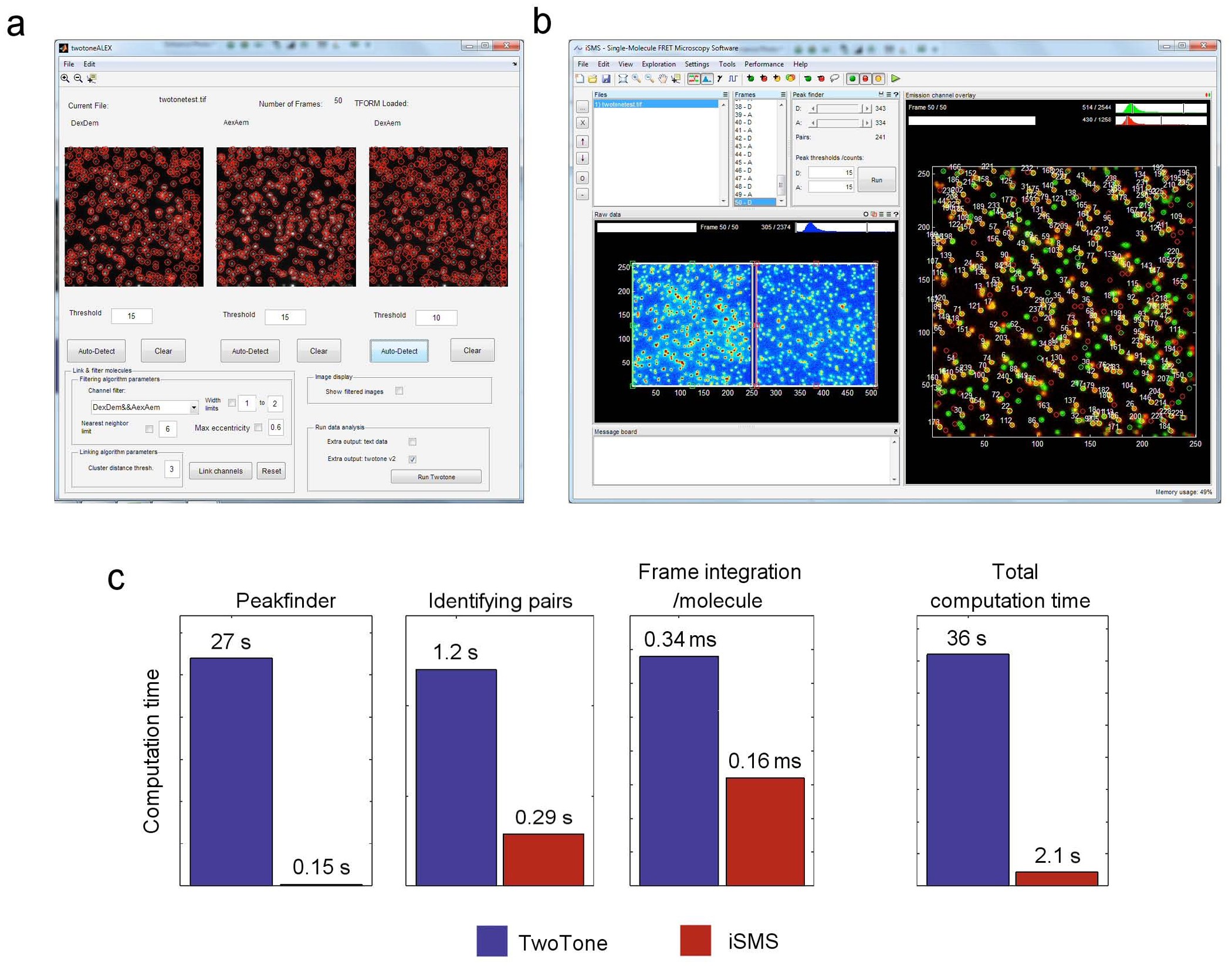 Supplementary Figure 11