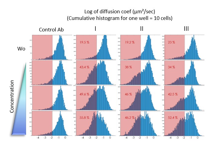 Supplementary Figure 12