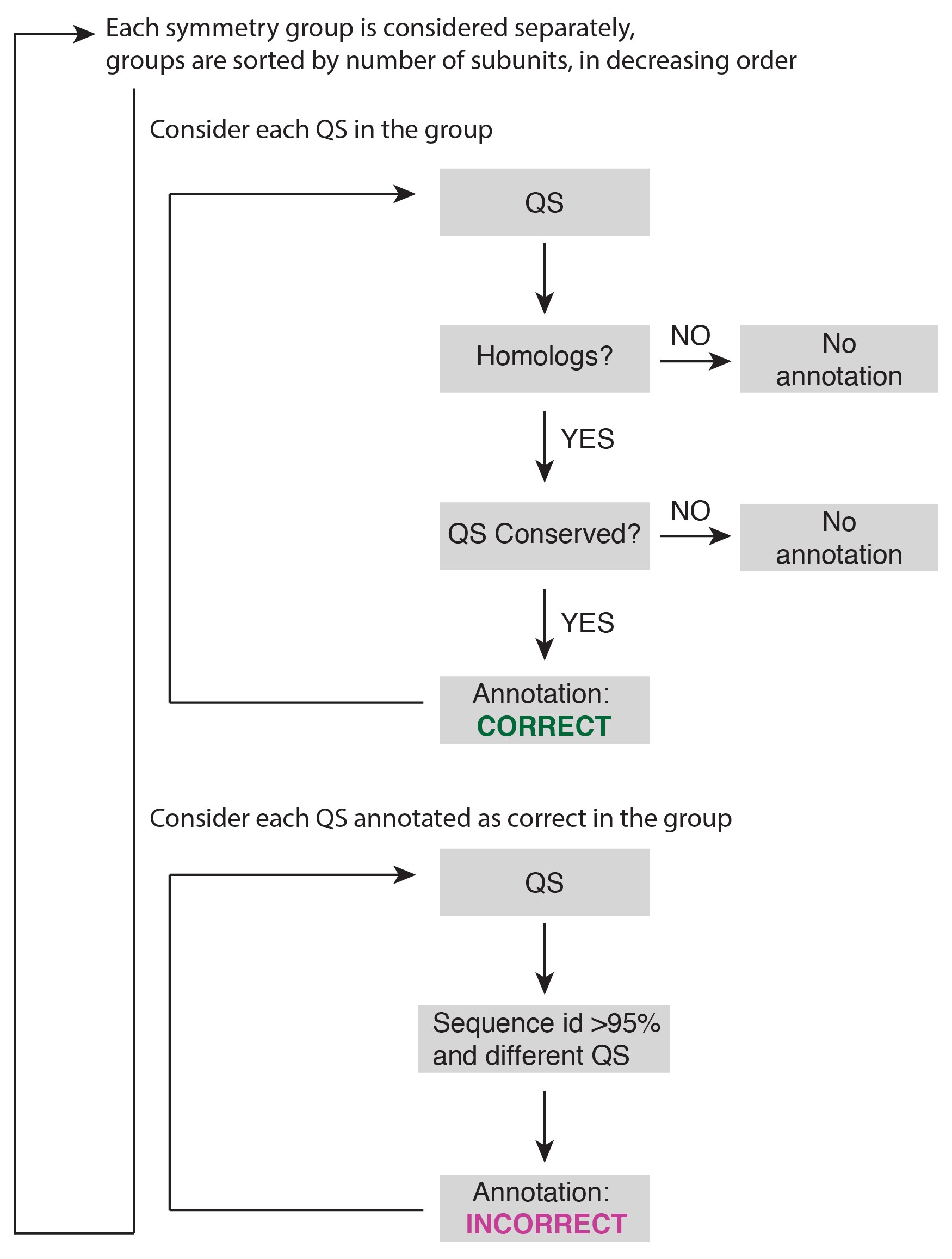 Supplementary Figure 3