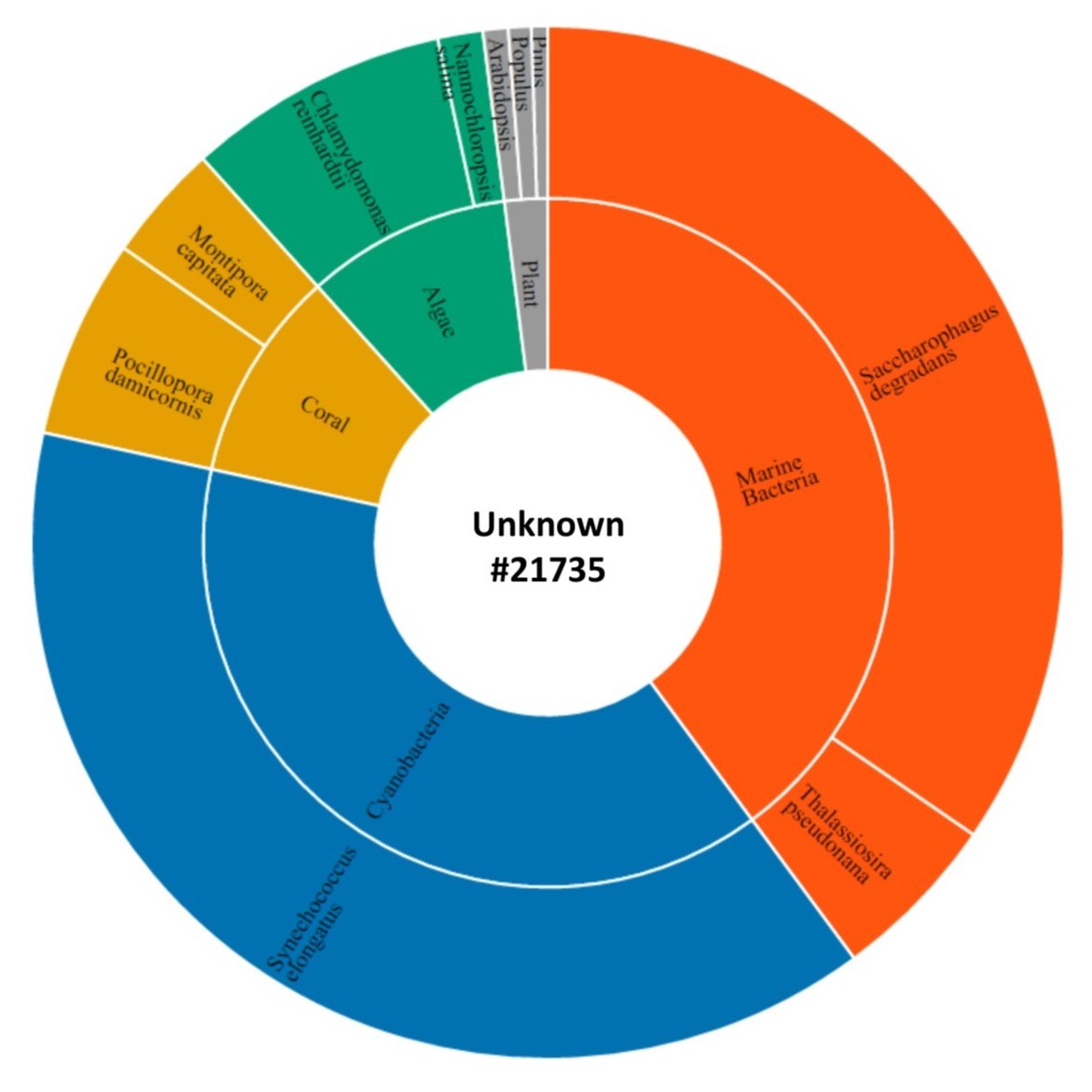Supplementary Figure 1