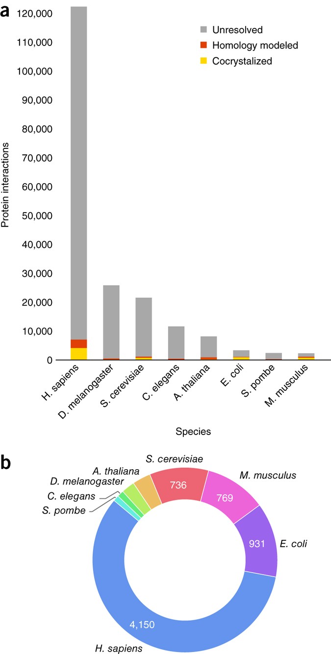 Interactome Insider A Structural Interactome Browser For Genomic Studies Nature Methods Interactome Insider A Structural Interactome Browser For Genomic Studies Nature Methods