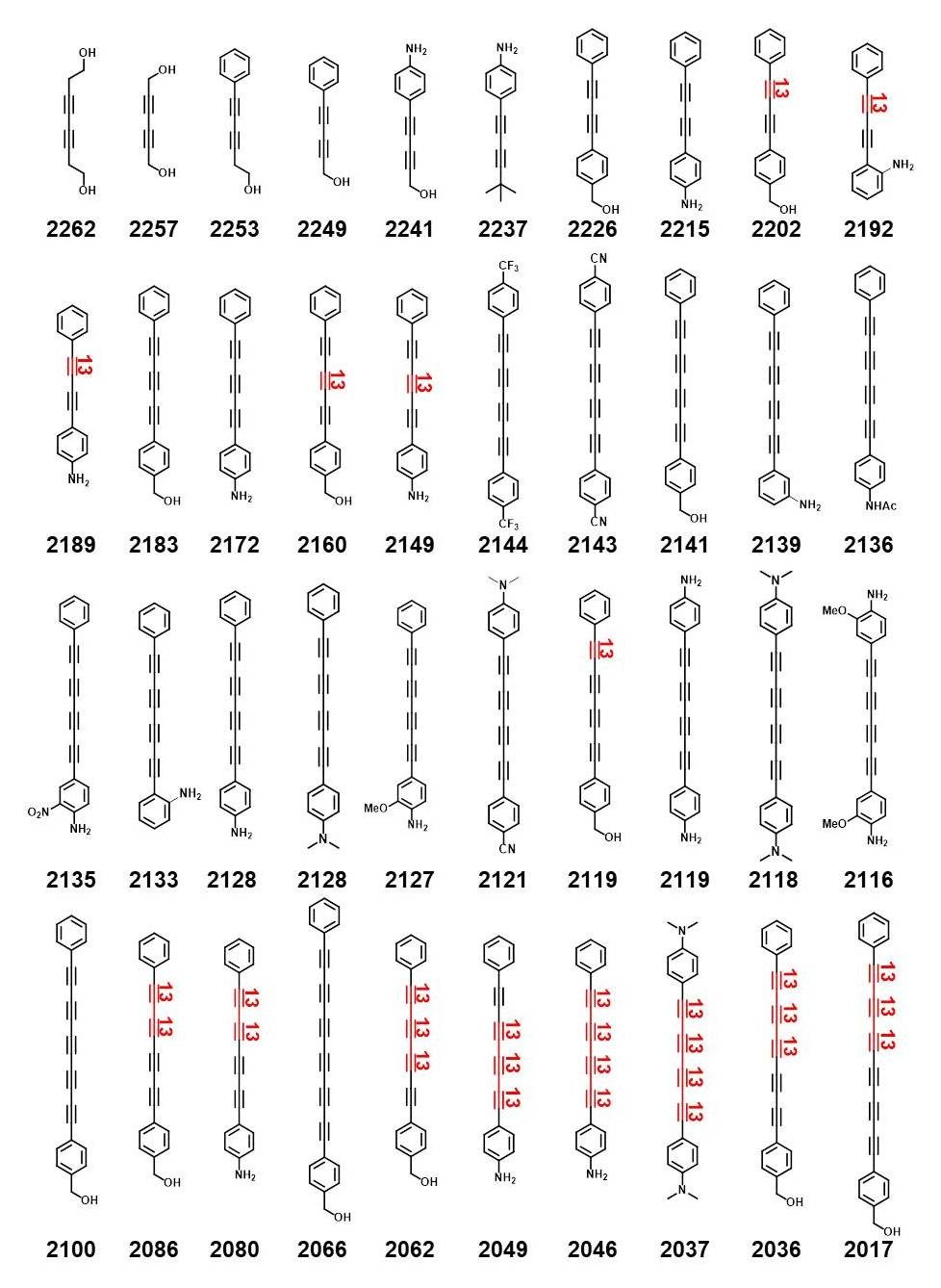 Supplementary Figure 2