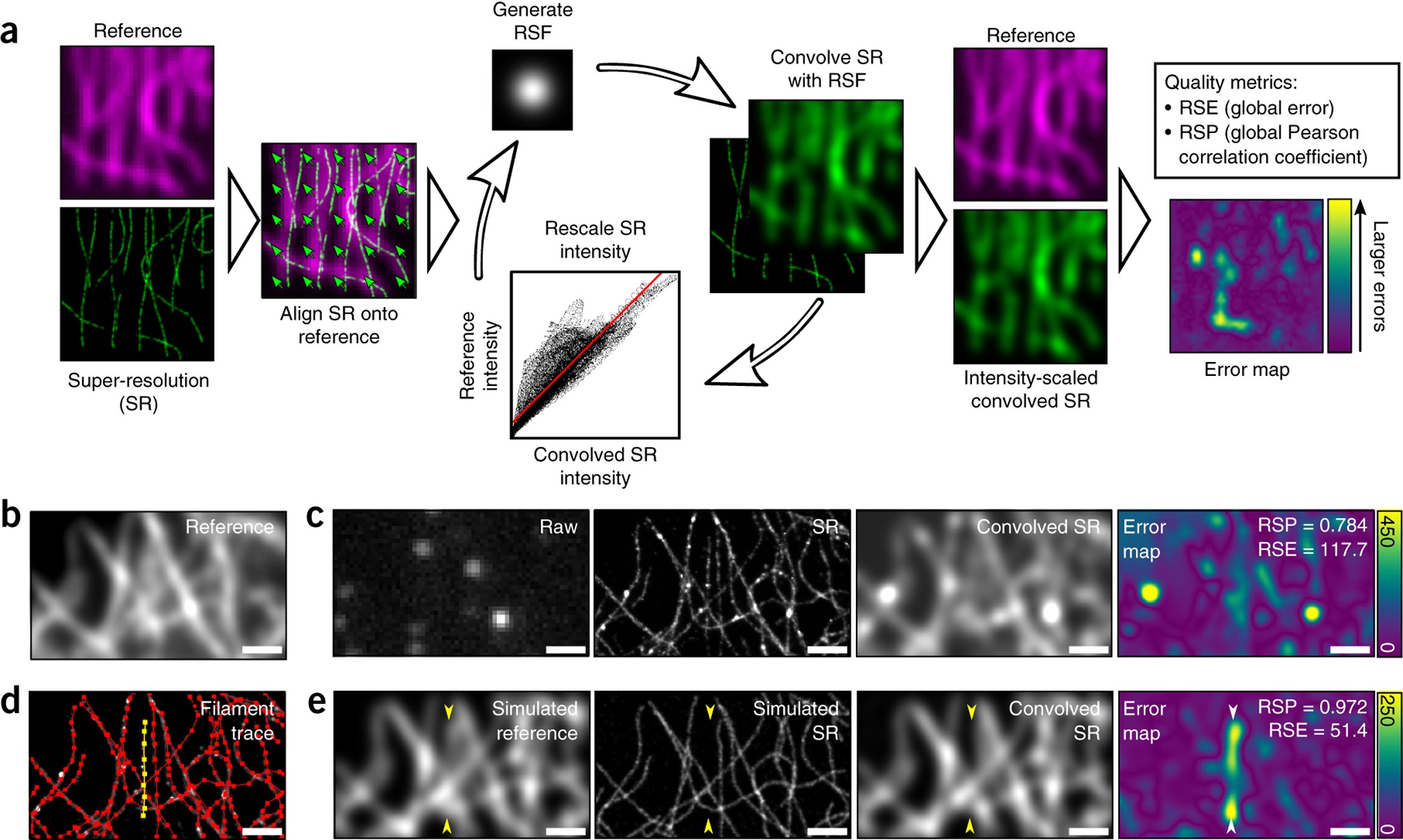 Quantitative Mapping And Minimization Of Super Resolution
