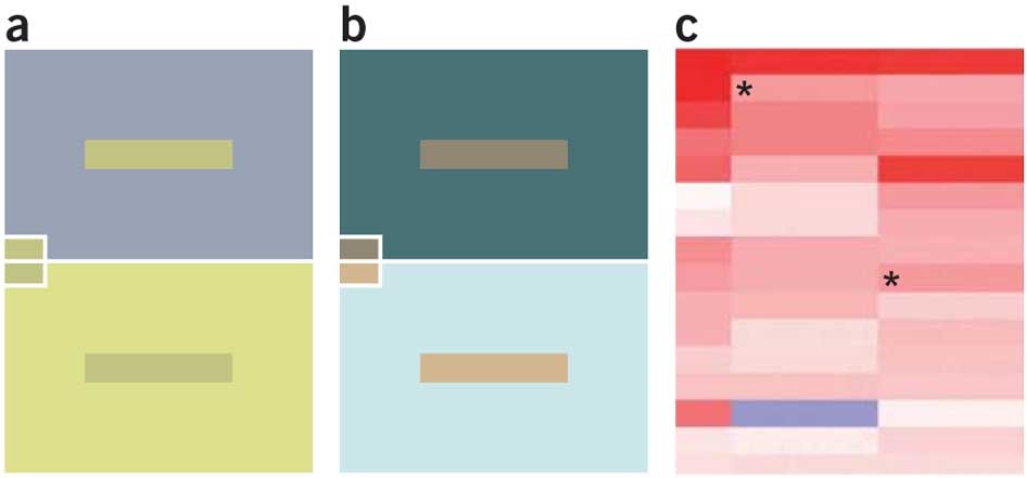 Color coding | Nature Methods