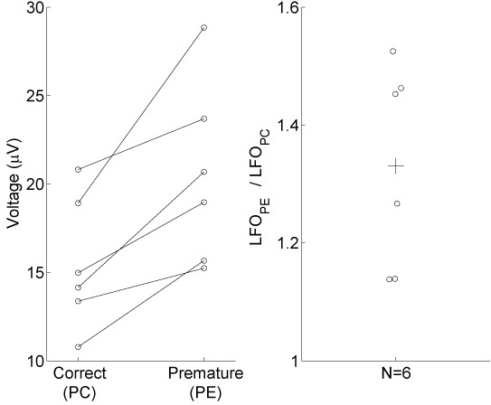 Supplementary Figure 3