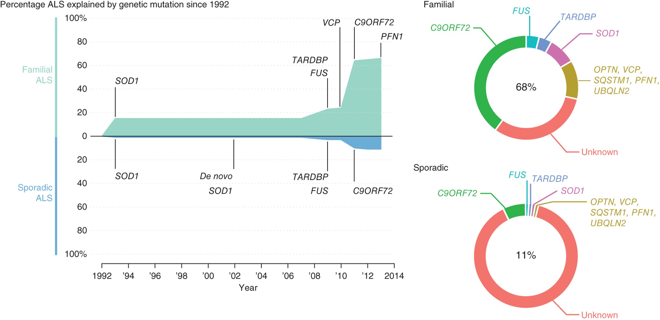 Анорексия летальный исход статистика. В ста процентах случаев. Статистика угонов 2023. Статистика доллара в 2023. Молитва от нежелательной беременности прерывание беременности.