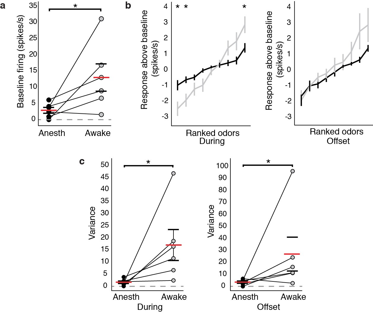 Supplementary Figure 4