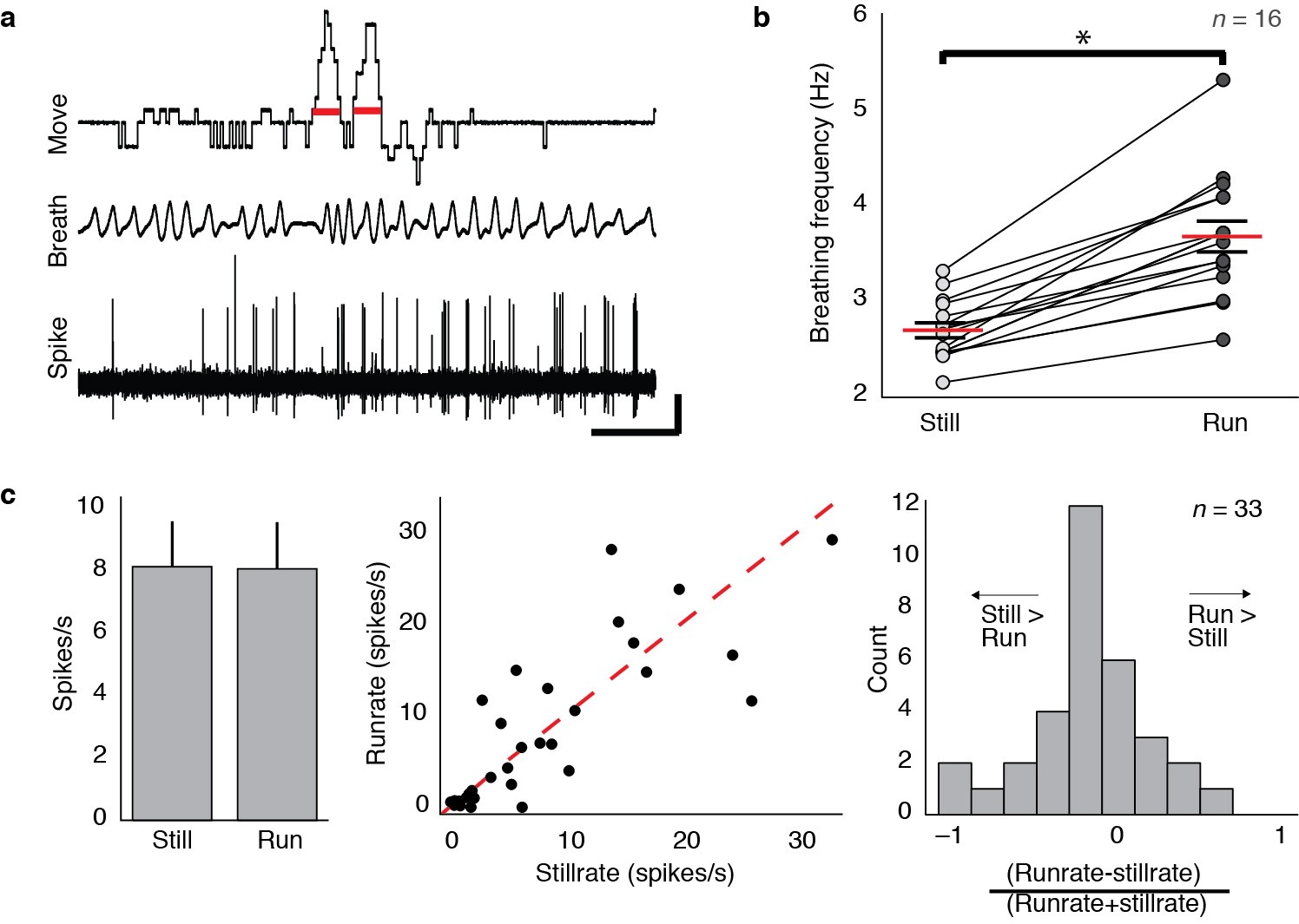 Supplementary Figure 5