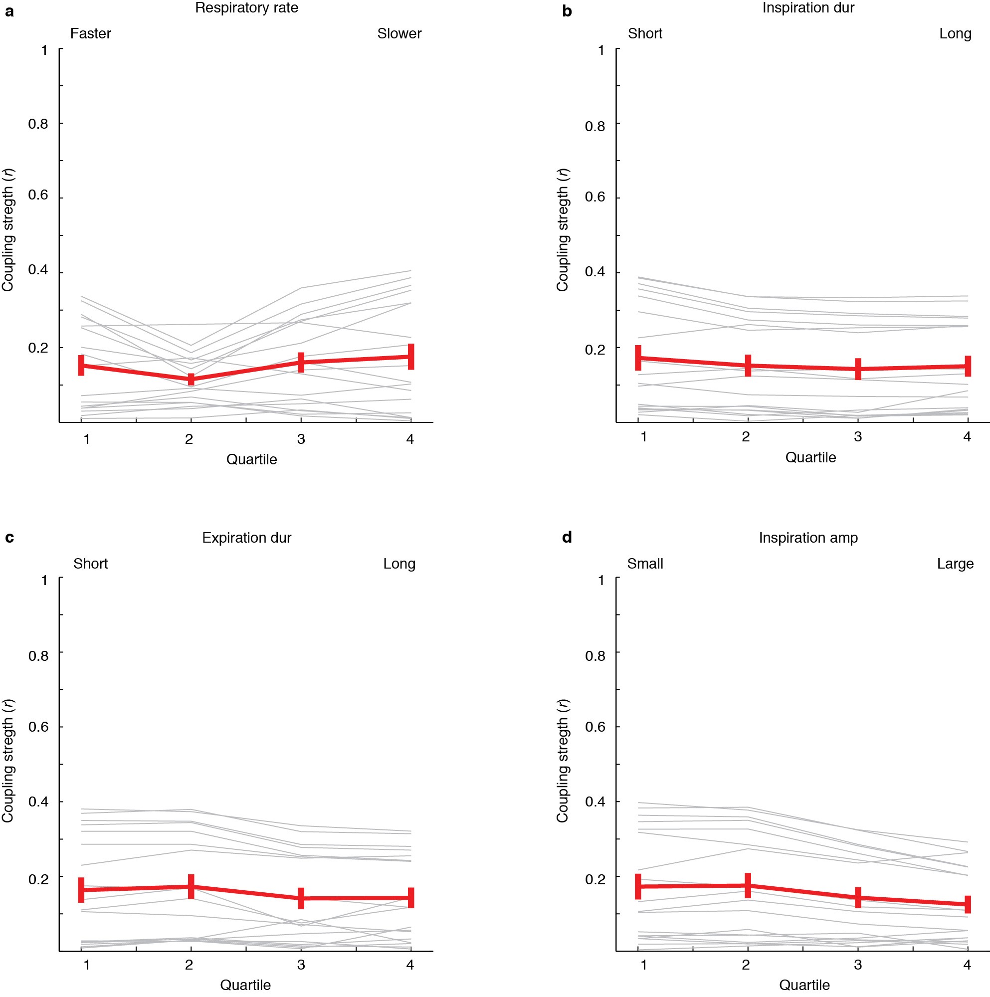 Supplementary Figure 7