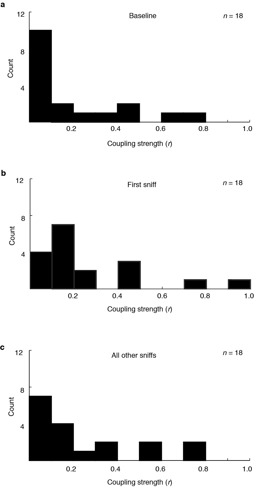 Supplementary Figure 8