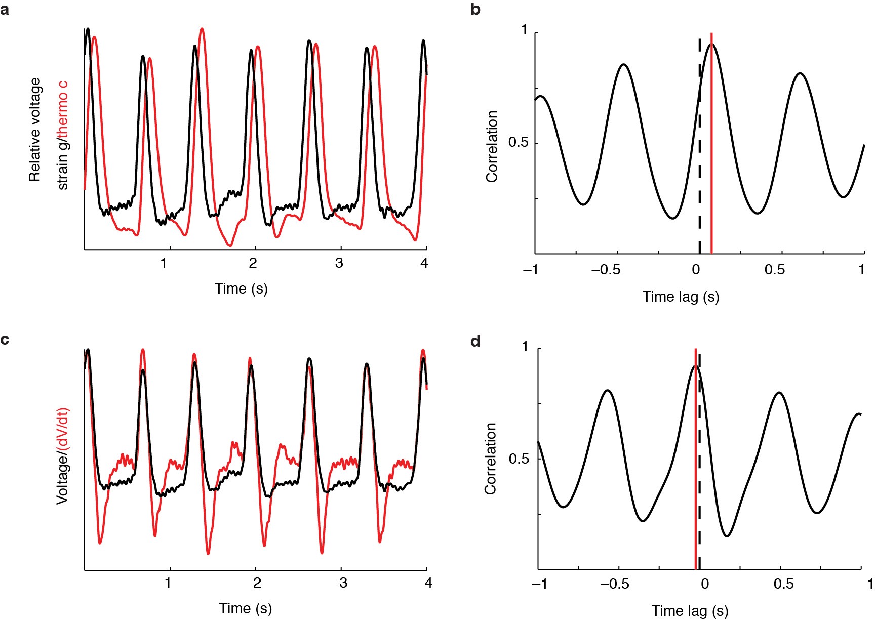 Supplementary Figure 2