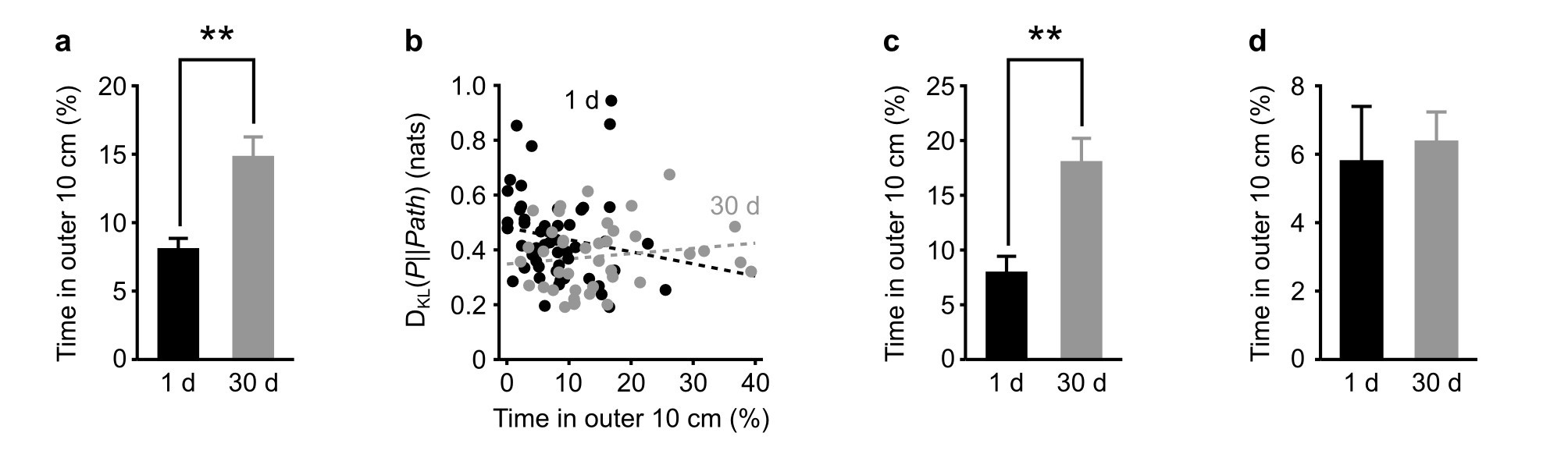 Supplementary Figure 6