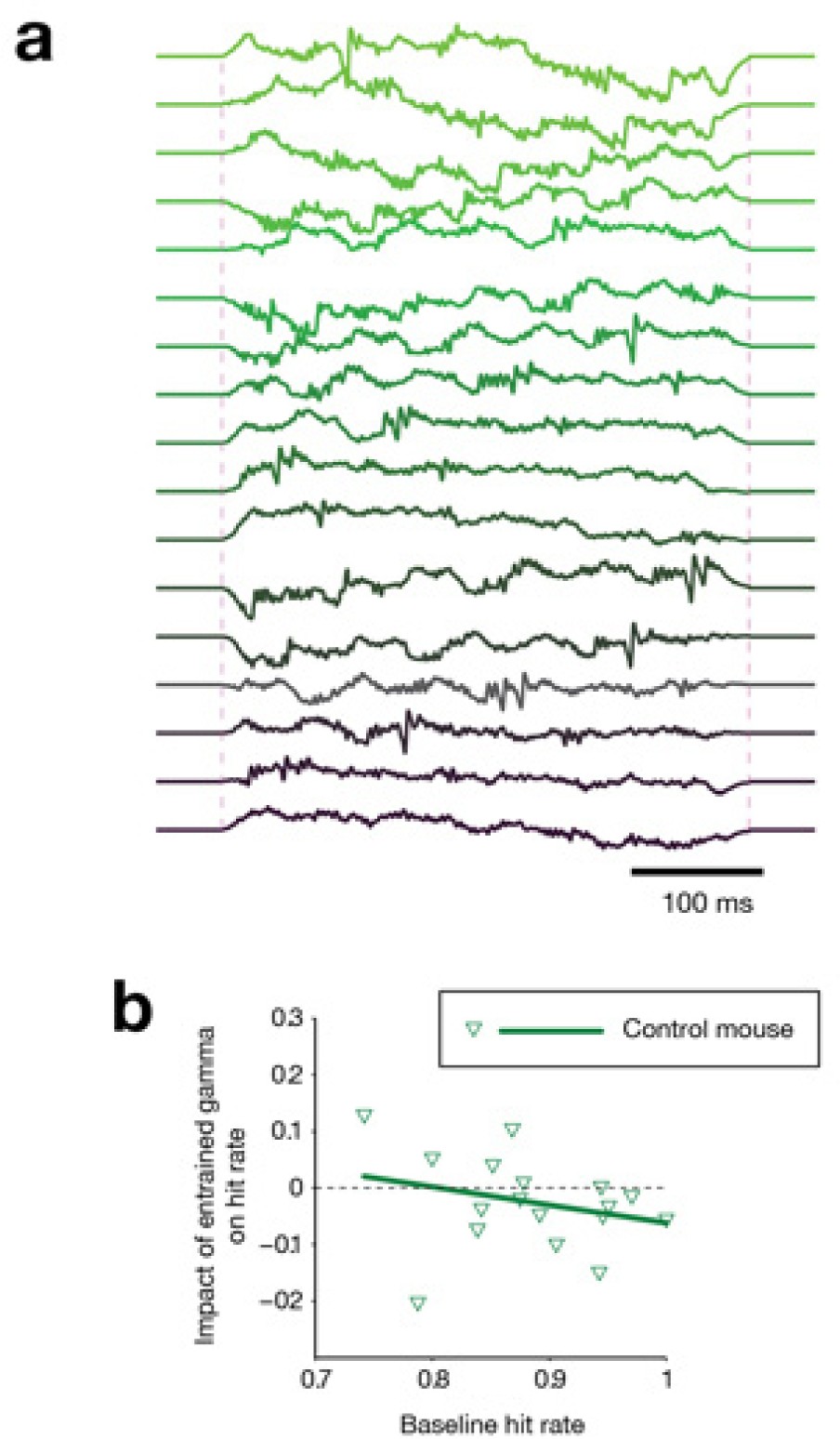Supplementary Figure 3