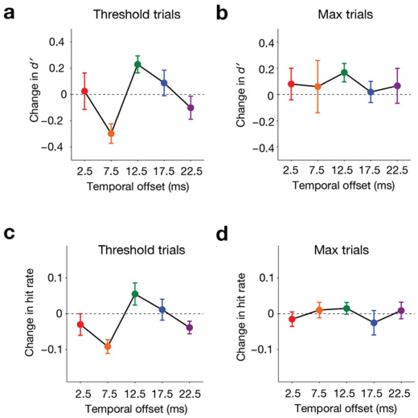 Supplementary Figure 6