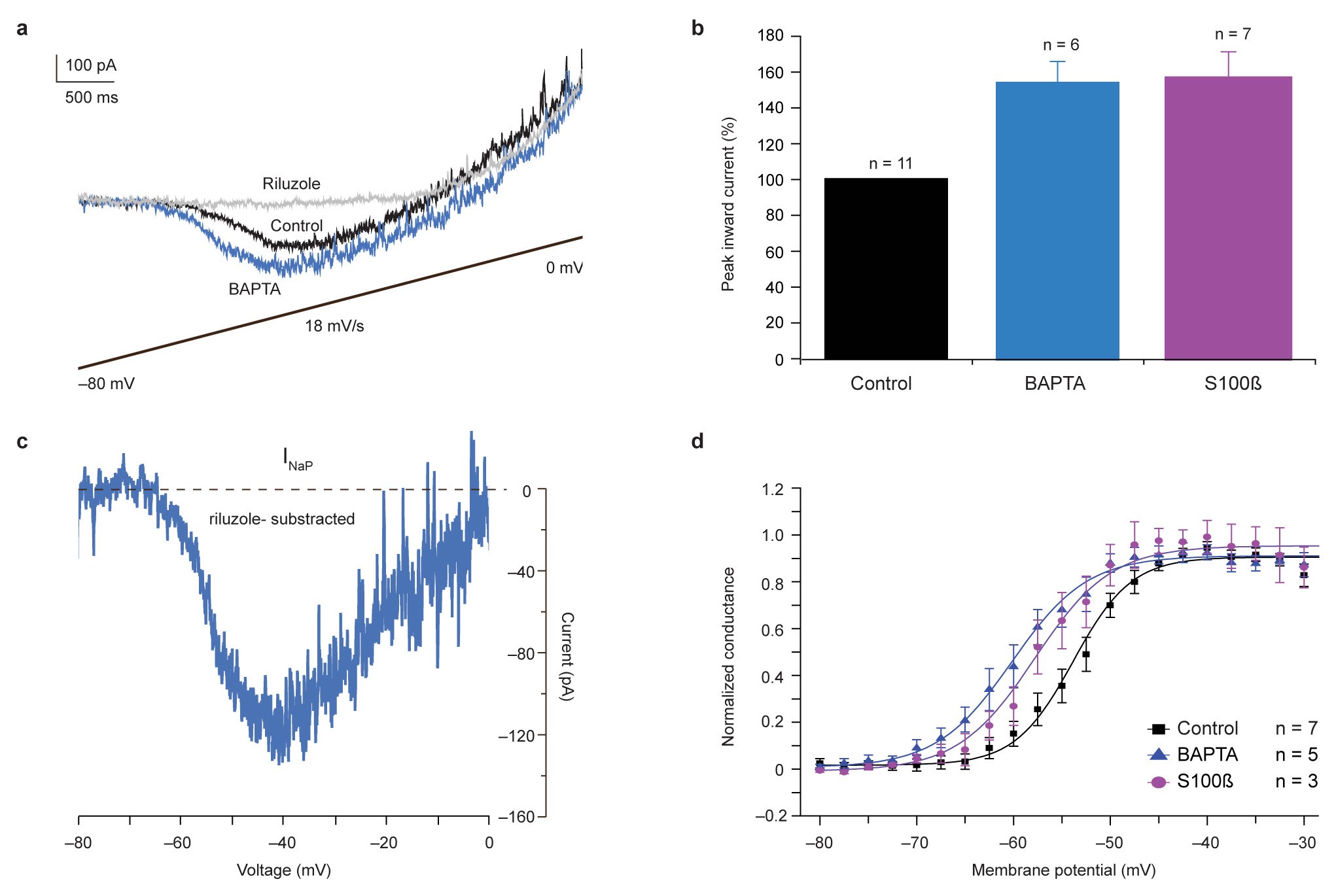 Supplementary Figure 2