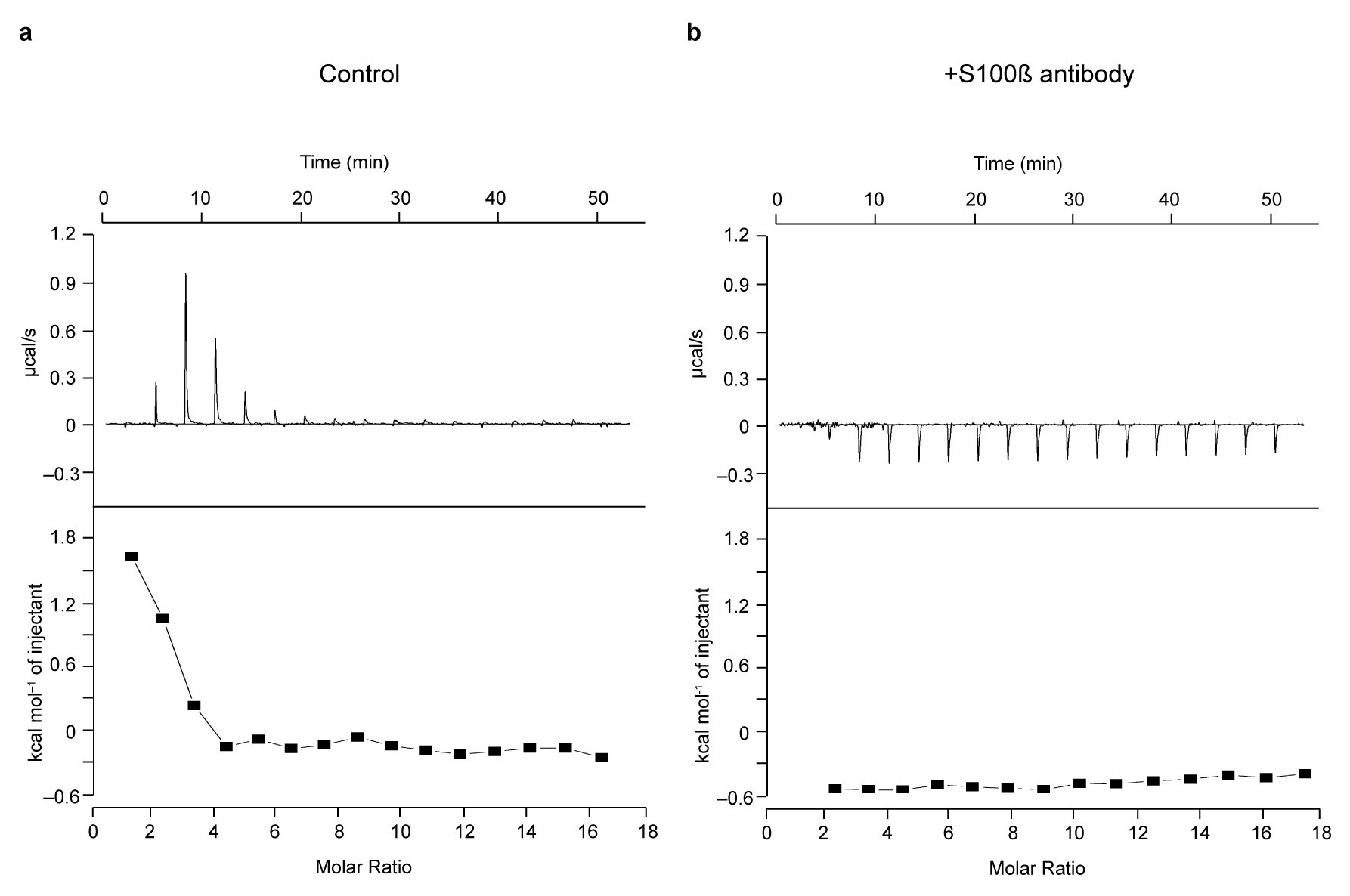Supplementary Figure 6