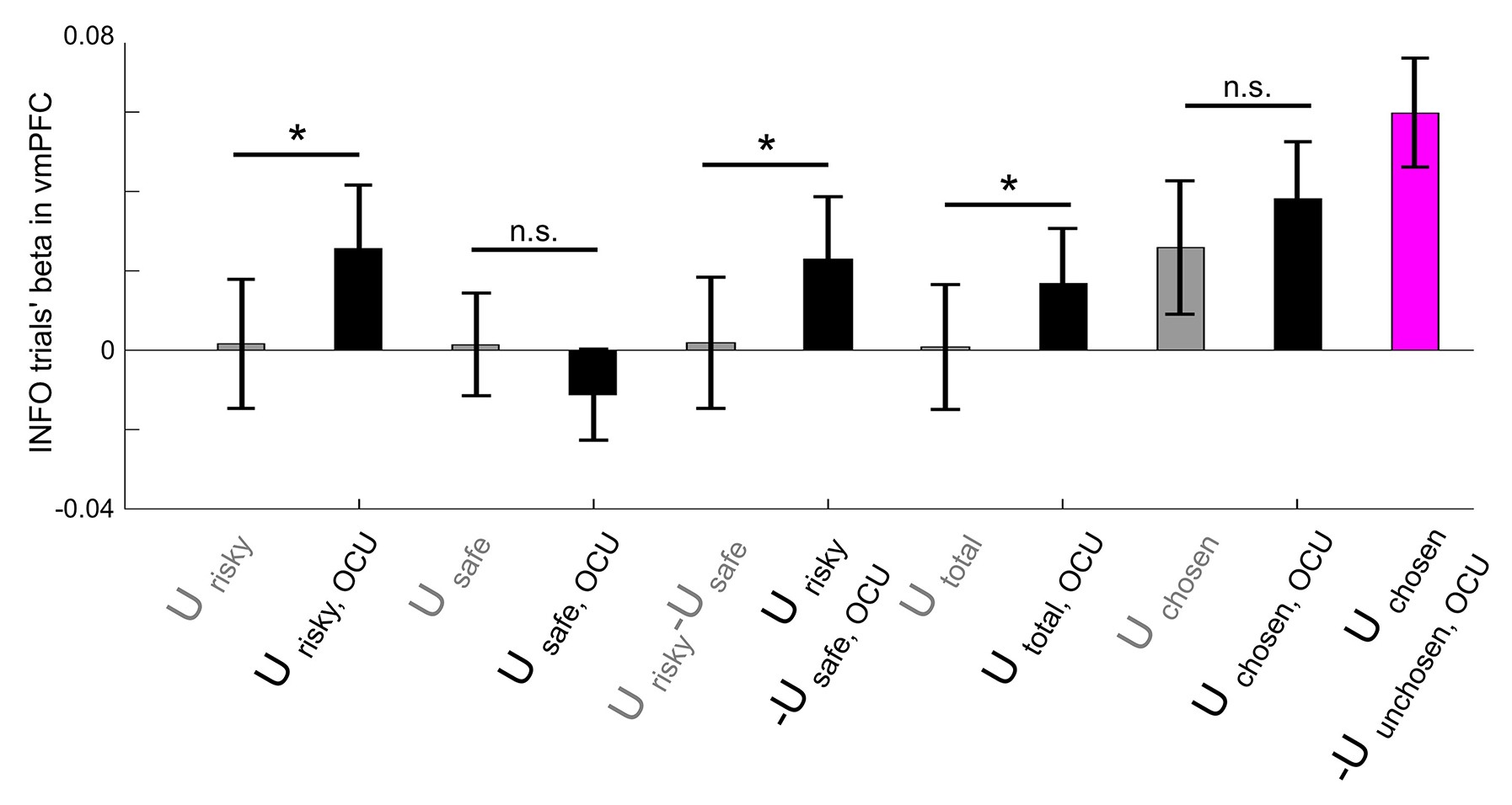 Supplementary Figure 7