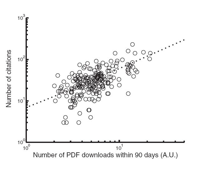 Deciphering Citation Statistics Nature Neuroscience Deciphering Citation Statistics Nature Neuroscience