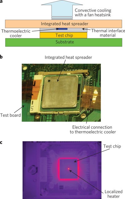On-chip cooling by superlattice-based thin-film thermoelectrics | Nature  Nanotechnology