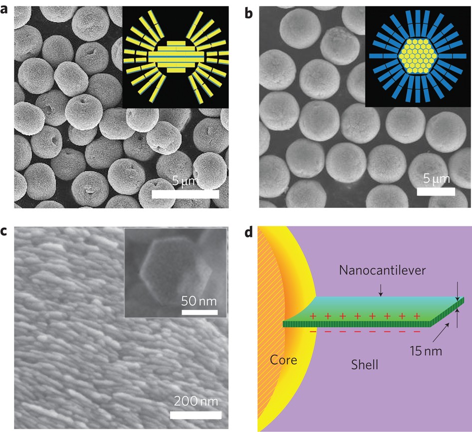 Технология трассировки лучей сравнение. Генерирующие лучи. Генерирующие лучи. Плазма термоядерного синтеза. Фокусирование световых лучей.