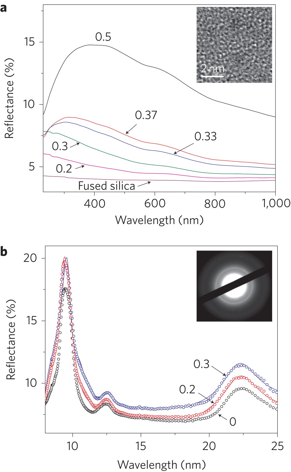 A size-dependent nanoscale metal–insulator transition in random materials |  Nature Nanotechnology