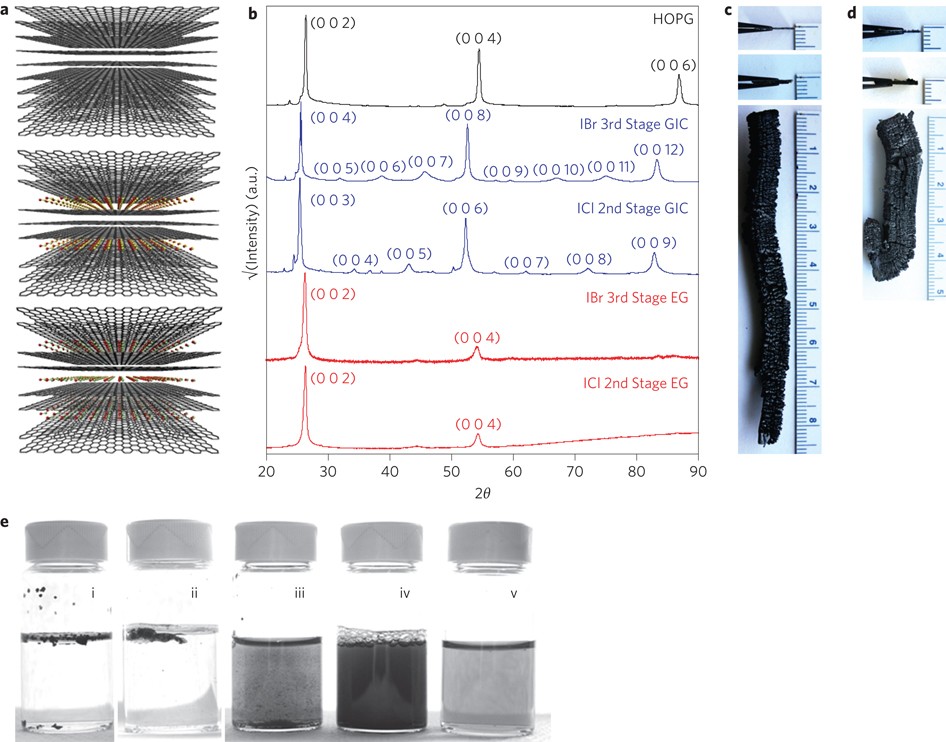 Bi And Trilayer Graphene Solutions Nature Nanotechnology
